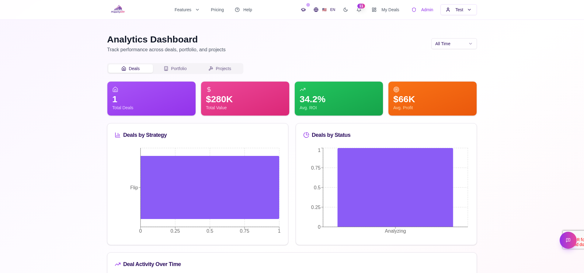 Analytics Dashboard